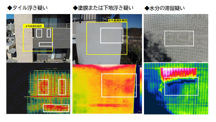 赤外線調査で確認できる主な現象
